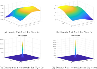 Optimal Control for Suppression of Singularity in Chemotaxis via Flow Advection