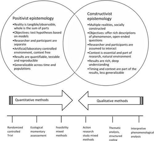 A call for qualitative research in Contextual Behavioral Science