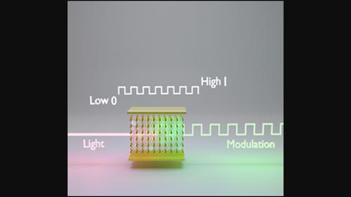 Frequency converting and digital modulation of light derived from lanthanide for signal encoding and logic computing