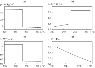 Development of Design Solutions for a Latent Heat Thermal Energy Storage under Conditions of Its Operation in a Single Energy Complex with an NPP