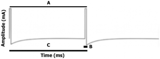 Spinal Cord Stimulation Waveforms for the Treatment of Chronic Pain