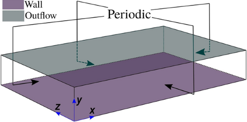 Assessment of Laws of the Wall During Flame–Wall Interaction of Premixed Flames Within Turbulent Boundary Layers