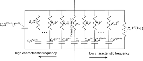 Rapid time-domain simulation of fractional capacitors with SPICE