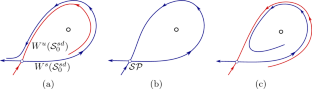 Dynamics of a Piecewise-Linear Morris–Lecar Model: Bifurcations and Spike Adding