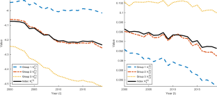 Bringing parametric mortality indexes to practice: a generalized CBD model with stochastic socioeconomic differentials in mortality improvements