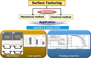 Frictional Characteristics of Tilting Pad Bearings According to Pattern Arrangement on Rough Surface Considering Asperity Contact