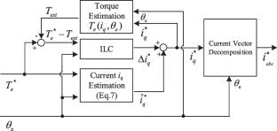 Deadbeat Indirect Torque Control of Switched Reluctance Motors with Current Vector Decomposition