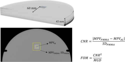 Phantom-based analysis of variations in automatic exposure control across three mammography systems: implications for radiation dose and image quality in mammography, DBT, and CEM