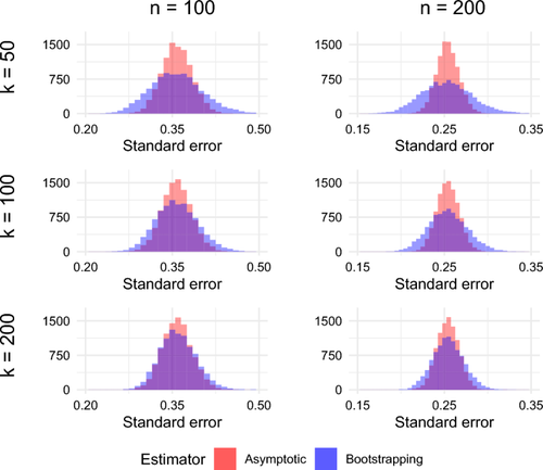 Variance estimation for average treatment effects estimated by g-computation