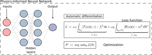 A physics-informed deep learning approach for solving strongly degenerate parabolic problems