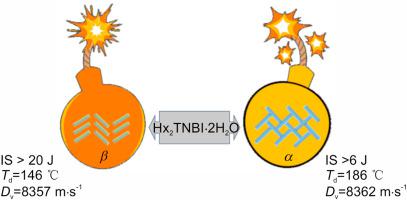 A new crystal form of Hx2TNBI·2H2O through solvent-induced crystallization