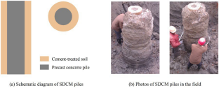 Pore Water Pressure and Stress Changes During the Construction of Stiffened Deep Cement Mixing Piles