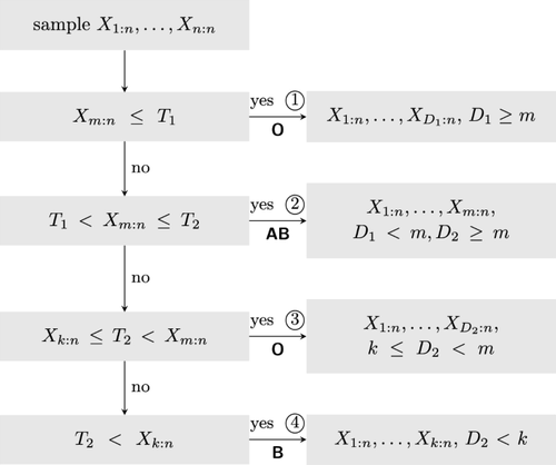 Structure of hybrid censoring schemes and its implications