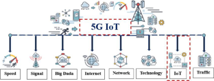 A multi-objective genetic algorithm approach applied to compact meander branch line couplers design for 5G-enabled IoT applications