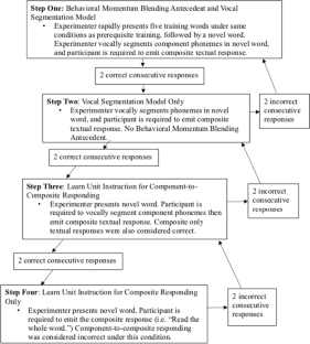 Establishing Component-to-Composite Textual Responses: A Common Obstacle in Learning to Read