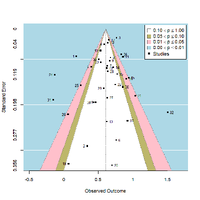 Exploring gender differences in the Force Concept Inventory using a random effects meta-analysis of international studies