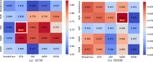 Graph neural architecture search with heterogeneous message-passing mechanisms