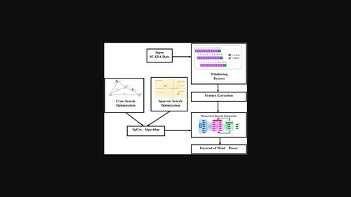 Forecasting wind power using Optimized Recurrent Neural Network strategy with time-series data