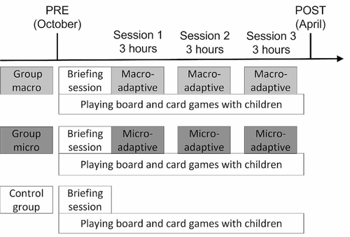 Teaching quality in kindergarten: professional development and quality of adaptive learning support enhances mathematical competency