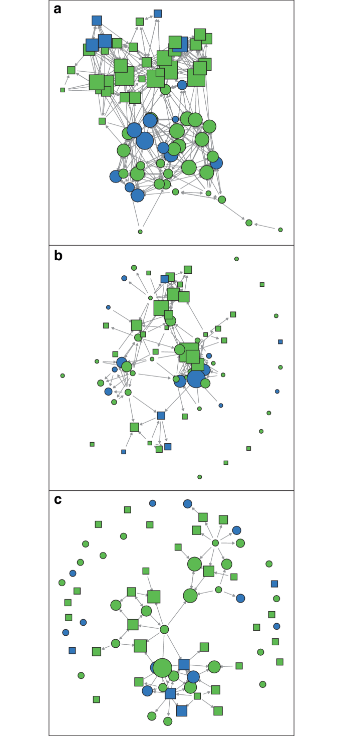 Fixed orthodontic appliances and adolescents' peer relations in school : A social network analysis using cross-sectional survey data.