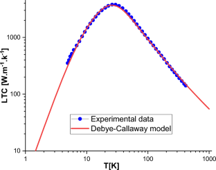 Hydrostatic pressure effect on lattice thermal conductivity of wurtzite GaN semiconductor