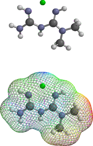 Coordination chemistry suggests that independently observed benefits of metformin and Zn2+ against COVID-19 are not independent