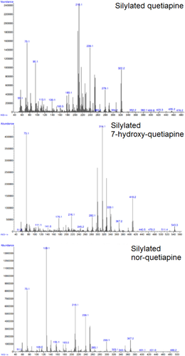 Vitreous humor in the forensic toxicology of quetiapine and its metabolites