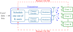 On the performance of layered transmission with optimum decoding ordering and multiuser diversity for a K-user downlink scenario