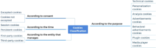 Personal data filtering: a systematic literature review comparing the effectiveness of XSS attacks in web applications vs cookie stealing