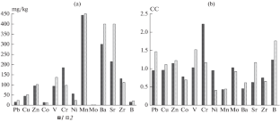 Geochemical Features of Organo-Accumulative Soils of Subtaiga and Subtaiga–Forest-Steppe Light Coniferous Forests of Northern Mongolia