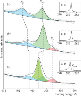 Adsorption of Molecular Oxygen on N-graphene