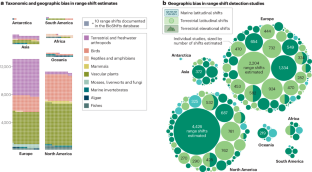 Mechanisms, detection and impacts of species redistributions under climate change