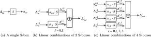 Meet-in-the-middle attacks on AES with value constraints