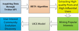 DIEET: Knowledge–Infused Event Tracking in Social Media based on Deep Learning