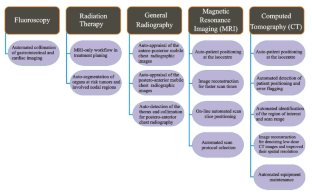 Role of Artificial Intelligence in Medical Image Analysis: A Review of Current Trends and Future Directions