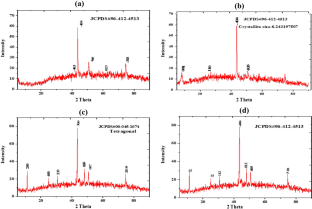 Comparative study of supercapacitive behaviour of vanadium oxide nanoflakes deposited hydrothermally on stainless steel mesh