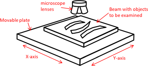 Optimization of image acquisition by automated white-light interferometers during the inspection of object surfaces