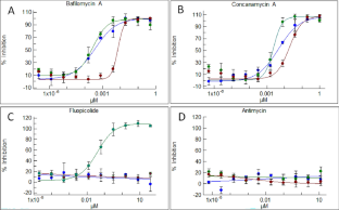 Fluopicolide is a selective inhibitor of V-ATPase in oomycetes