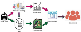 A Comparative Study and Systematic Analysis of XAI Models and their Applications in Healthcare