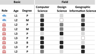 GeoVis: a data-driven geographic visualization recommendation system via latent space encoding