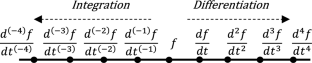 Intelligent fractional-order sliding mode control based maneuvering of an autonomous vehicle