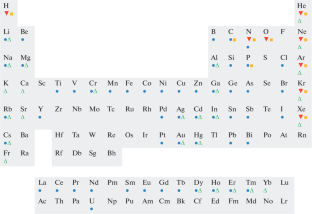 Field Ion Sources for Research and Modification of the Structure of Amorphous and Crystalline Materials