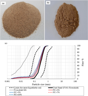 Influence of Low Silt Content on the Anisotropic Behaviour of Sand