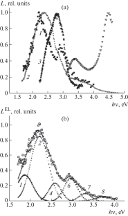 Luminescence of Oxide Films Obtained by Atomic Layer Deposition