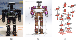 Reinforcement learning with imitative behaviors for humanoid robots navigation: synchronous planning and control