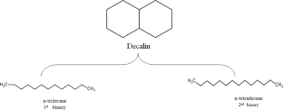 Measurement and Modeling of Excess Molar Volume and Excess Enthalpy of n-Tridecane or n-Tetradecane with Decalin by Application of PFP Theory