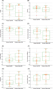 Functional Connectivity Alterations in Patients with Post-stroke Epilepsy Based on Source-level EEG and Graph Theory