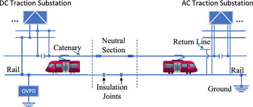 Analysis of Rail Potential and Stray Current with an Unified Chain Model of Dual Traction Power Supply System