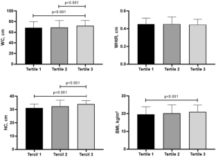 Phase angle and anthropometric indicators of cardiometabolic risk in children and adolescents