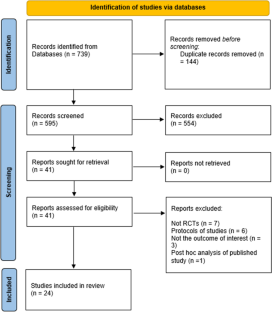 Safety of Linagliptin in Patients with Type 2 Diabetes Mellitus: A Systematic Review and Meta-analysis of Randomized Clinical Trials